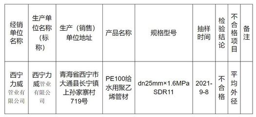 青海省2021年工业生产资料与建筑装饰材料省级监督抽查结果分析及对建筑装饰材料销售的启示